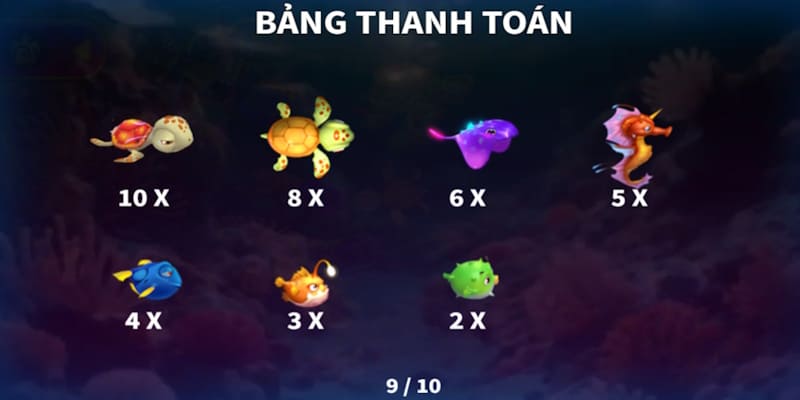 Bảng thanh toán trong game bạn cần nắm
